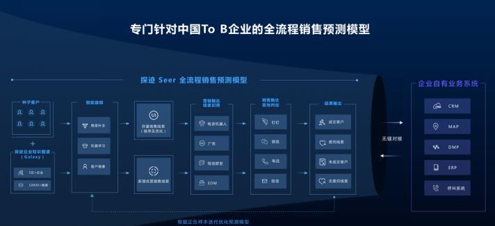 阿里巴巴和微软在 AI 上押重注，投资回报率成关注焦点