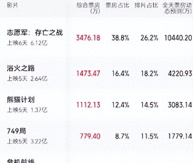 2024 年国庆档：男演员的天下，演技盛宴盘点