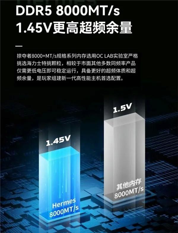 掠夺者内存_掠夺者新品发布会_