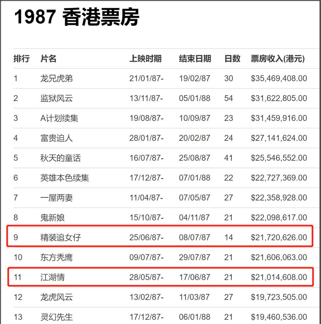 _周星驰和周润发合作的电视剧_周星驰演技完爆周润发
