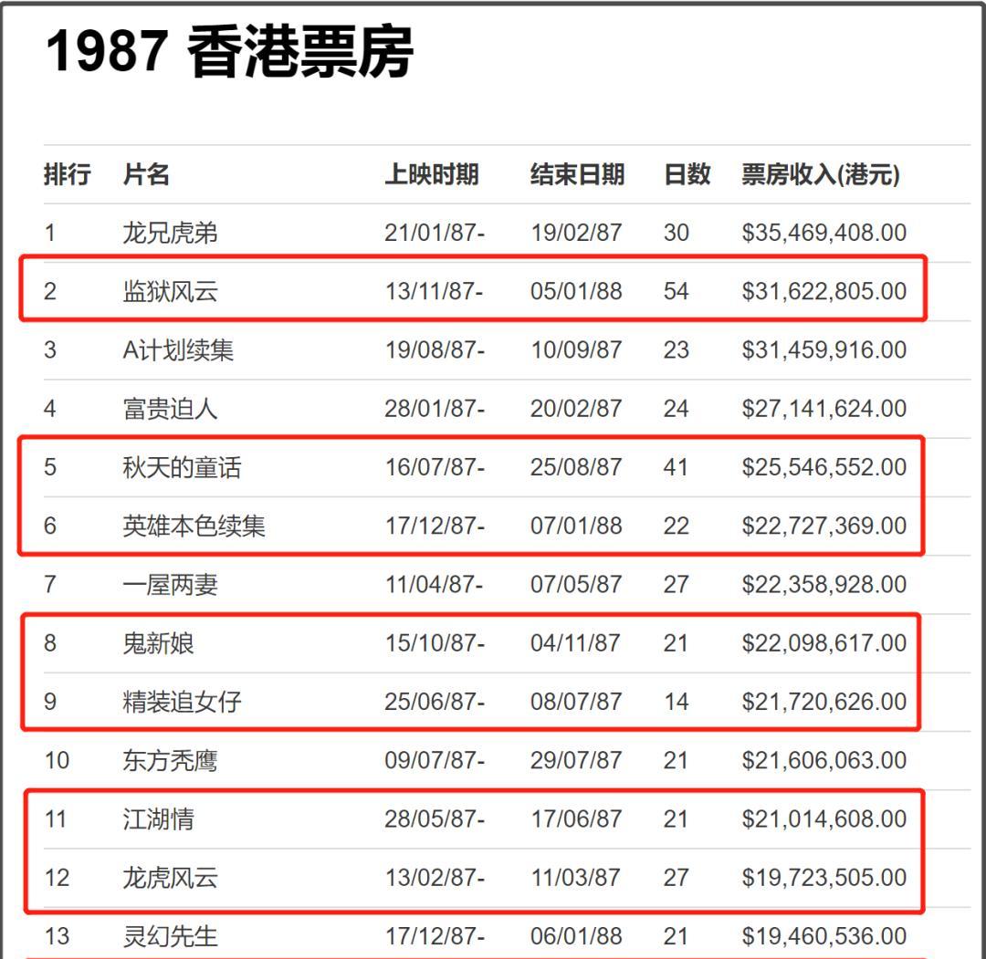 _周星驰和周润发合作的电视剧_周星驰演技完爆周润发