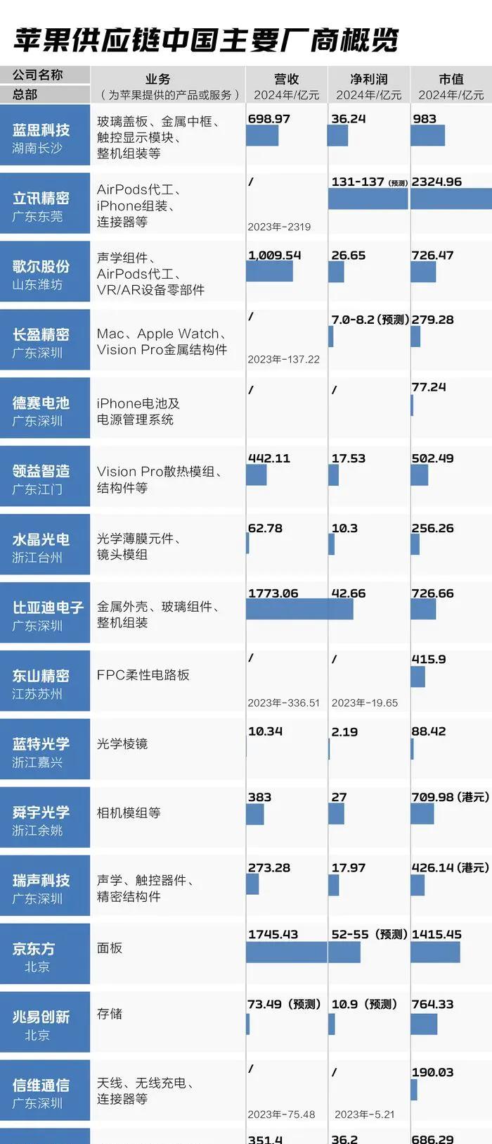 万篇长征黑料：苹果COO盛赞中国供应商‘can do’精神 中美关税风暴下iPhone供应链面临挑战