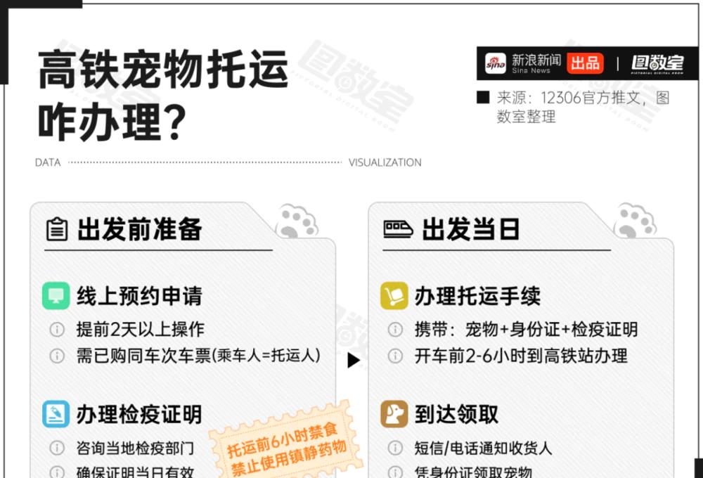 吃瓜av：中国高铁4月8日起试点宠物托运服务：京沪线可带猫狗，公共服务再升级