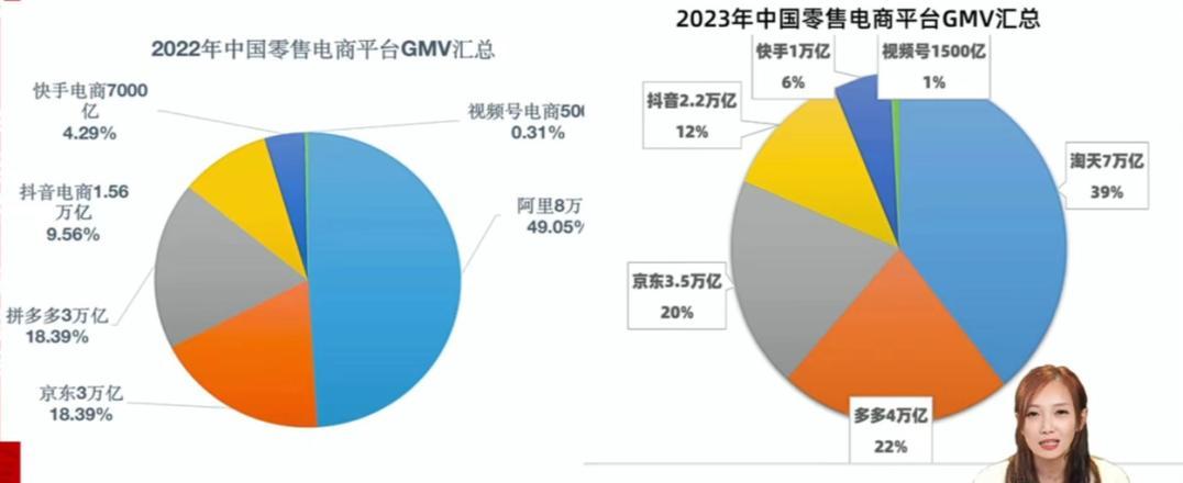 黑料福利导航：2023 - 2024年跨境电商战况激烈，出海电商GMV目标大揭秘