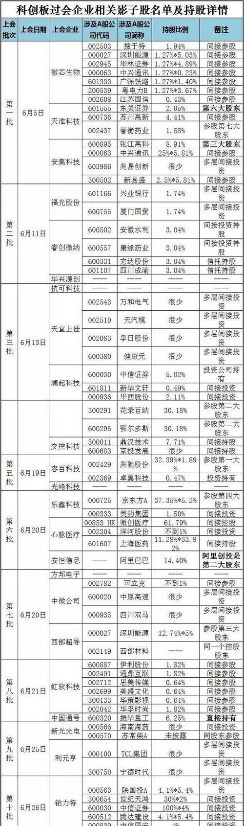 吃瓜网必看大瓜今日吃瓜：2025年沪市迎来增持回购热潮，主板科创板回购金额创近年新高