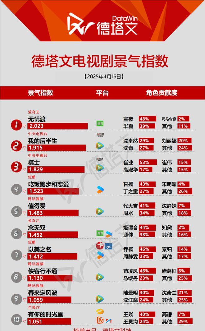 黑料pom：念无双收官创佳绩：仙侠剧市场新标杆，匠心叙事破局领跑