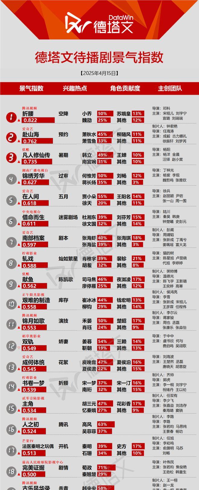 《念无双》无宣发逆袭圆满收官，虞书欣陈靖可《灿如繁星》官宣开机|剧日报_《念无双》无宣发逆袭圆满收官	，虞书欣陈靖可《灿如繁星》官宣开机|剧日报_