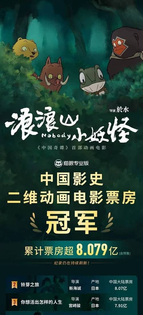 吃瓜群：浪浪山小妖怪成国产二维动画票房冠军，背后藏着啥密码？