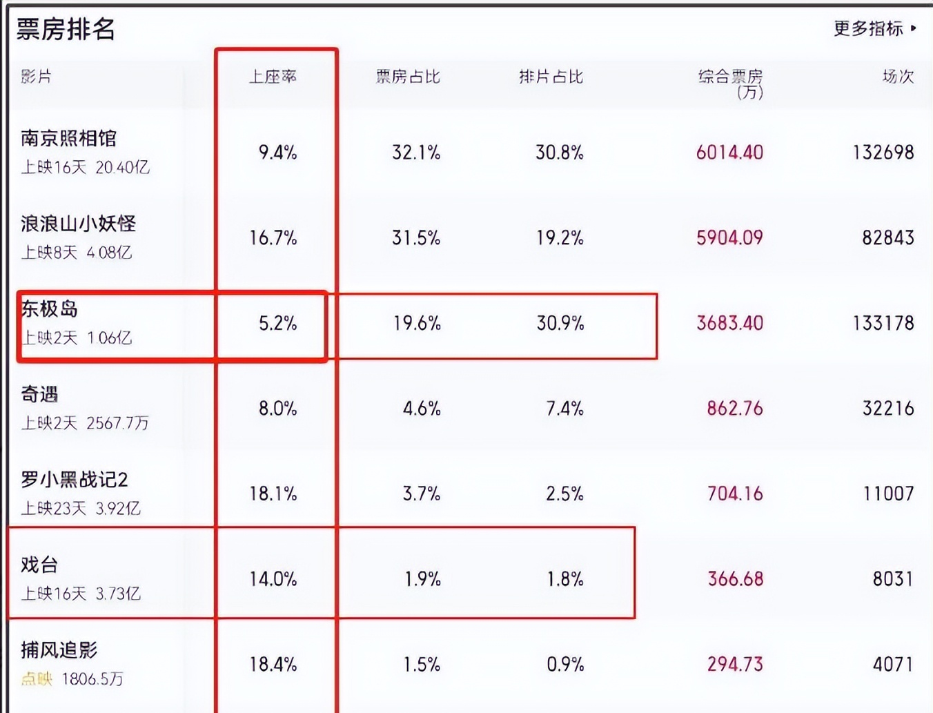 严查祖上三代！《东极岛》被人民日报“点名”	，更恶心的还在后面_严查祖上三代！《东极岛》被人民日报“点名”，更恶心的还在后面_