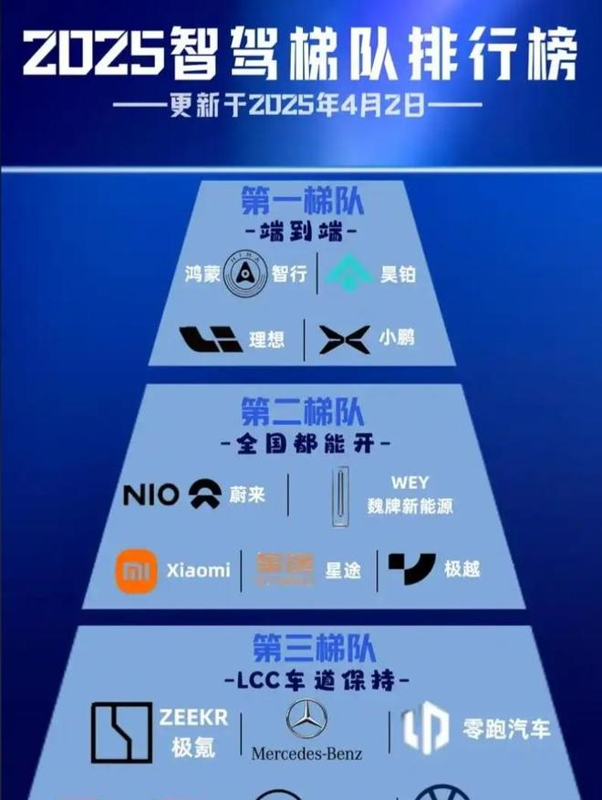 黑料官网：某车帝智驾测试扯下国内车企遮羞布，排名与实际相差几何？